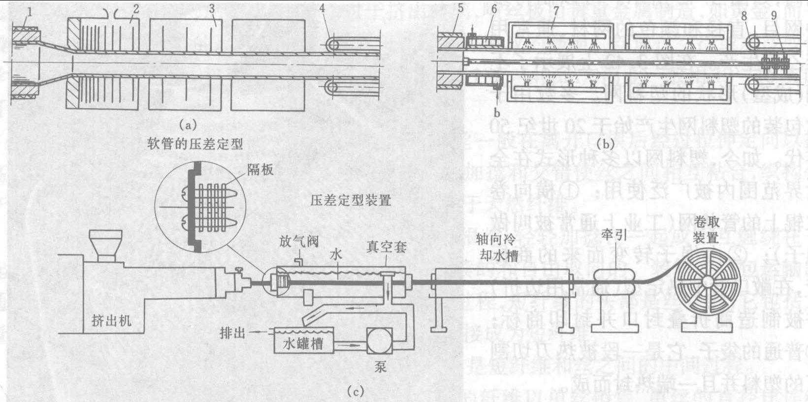 3.15 管材